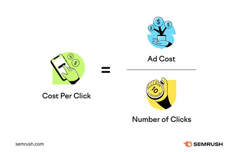 Cost Per Click (CPC) Explained: What It Is & Why It Matters .